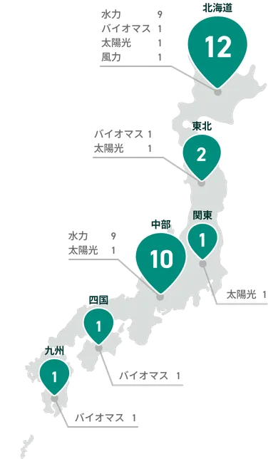王子グループの全国27の発電拠点と各地域での再生可能エネルギーの展開状況を示した地図